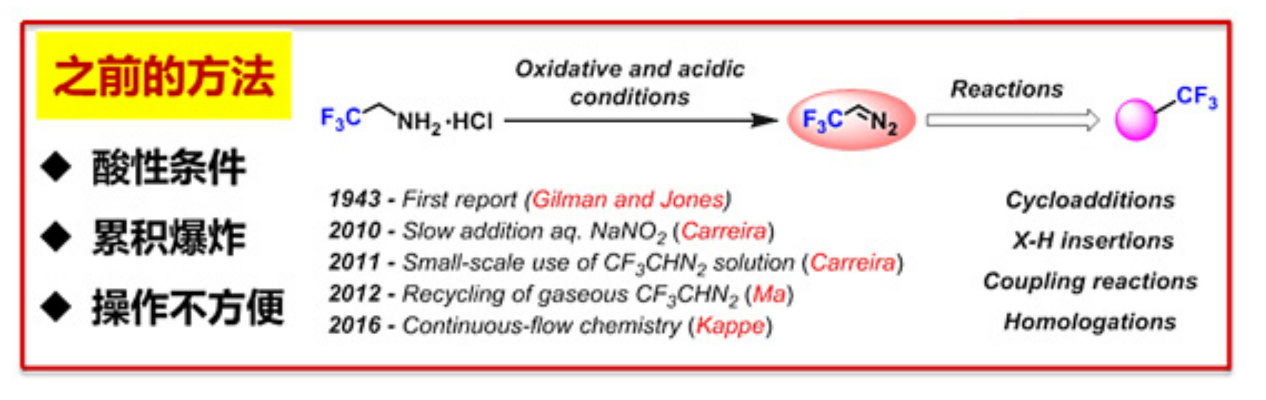 图1：三甲基重氮甲烷（CF<sub>3</sub>CHN<sub>2</sub>）在储存和使用中遇到的问题