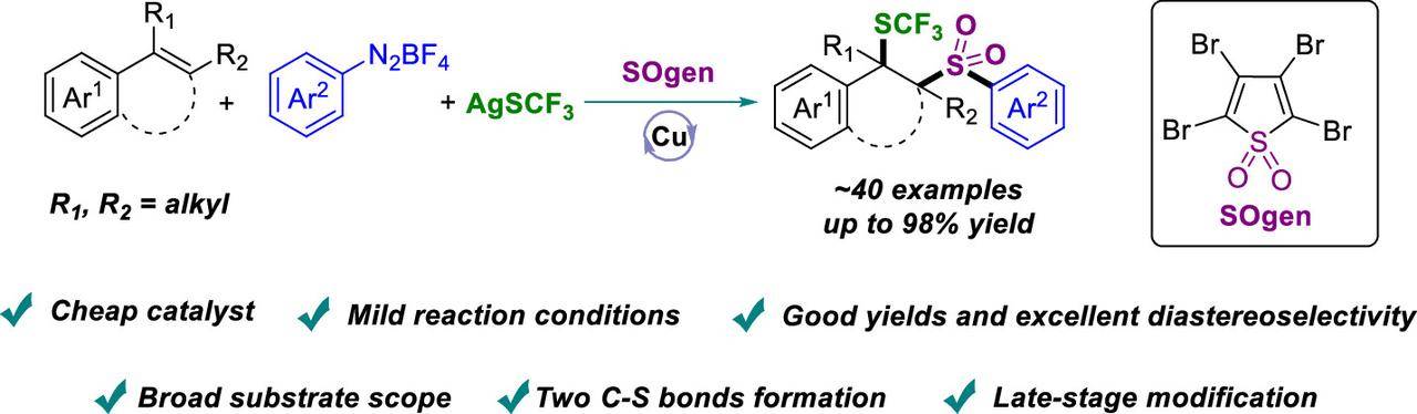 图3. SOgen试剂应用于铜催化苯乙烯的三氟甲硫基-芳磺酰化<sup>[3]</sup>