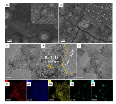 图2. (a)(b) NiFe-MOF/NF（左图）与 Ru@NiFe-MOF/NF（右图）的 SEM 图像；(c) Ru@NiFe-MOF/NF 的 TEM 图像；(d) Ru@NiFe-MOF/NF 的 HRTEM 图像；(e-j) Ru@NiFe-MOF/NF 的 HAADF-STEM 图像及对应的元素映射图。