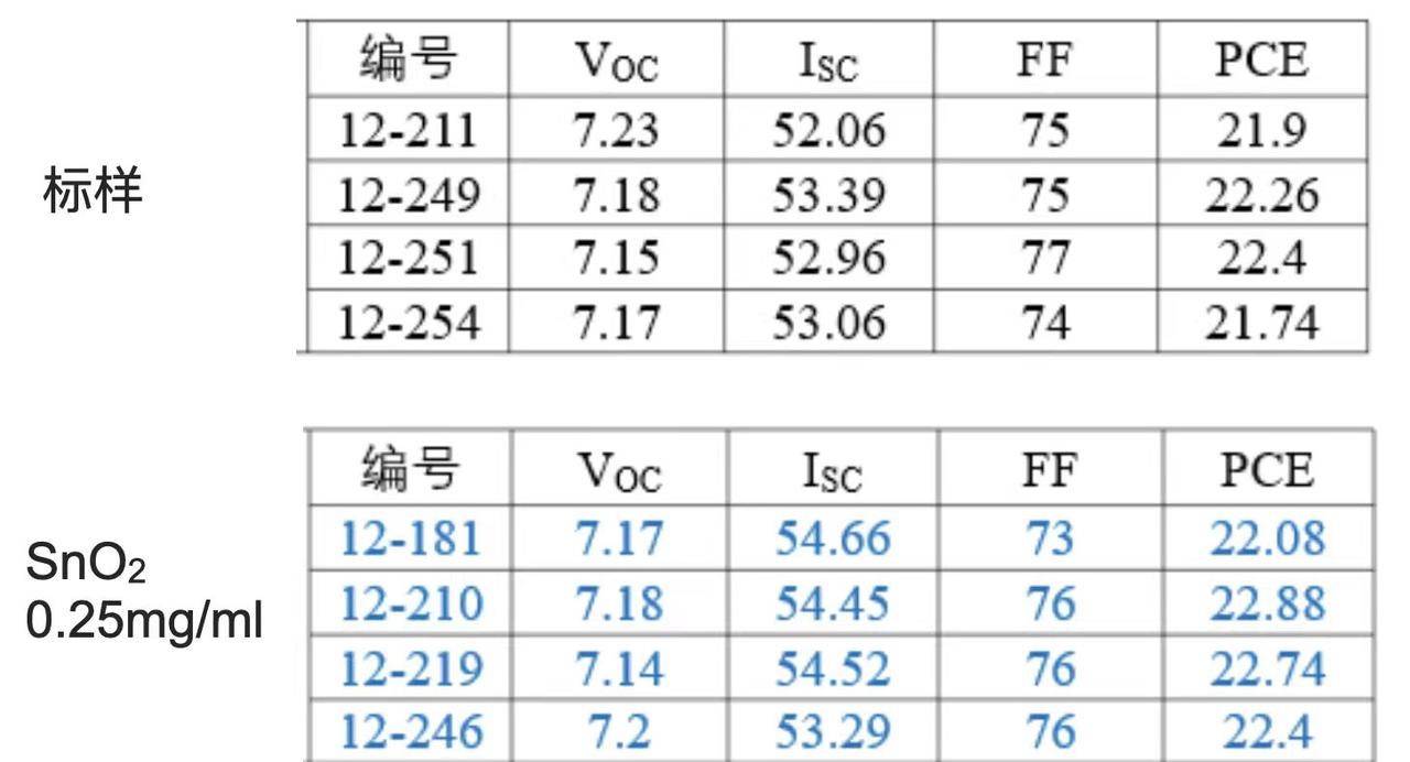 图2 二氧化锡纳米粒子墨水实验参考数据