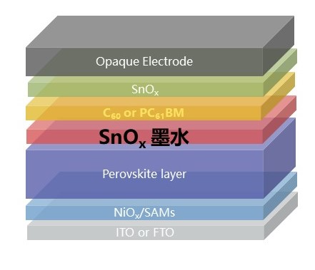 图1 倒置钙钛矿太阳能电池的器件结构