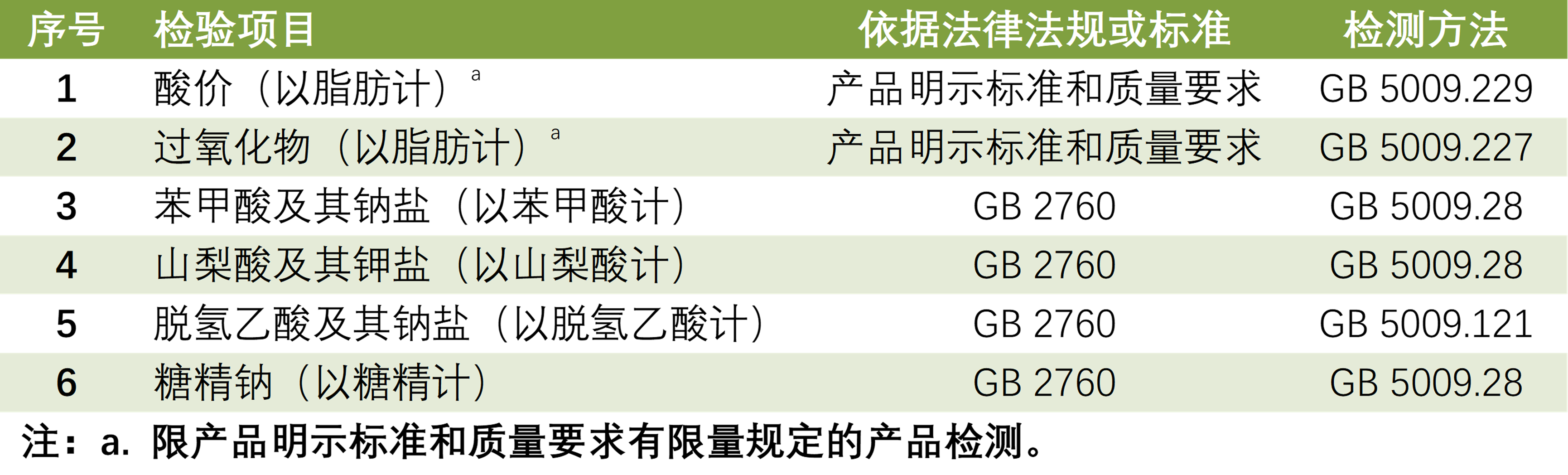 2021国抽检调味面制品检验项目