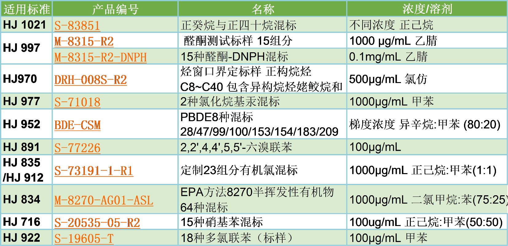点击图片查看所有产品