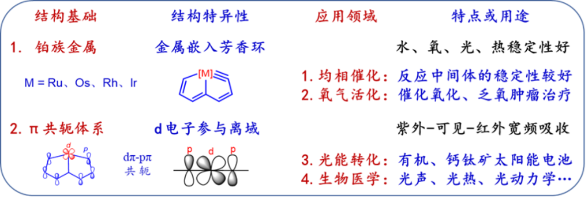 图2：碳龙结构特点