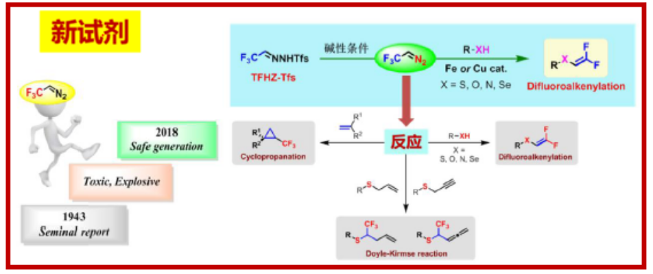 图3：TFHZ-Tfs高效应用于X-H的偕二氟烯基化反应、Doyle-Kirmse反应和环丙烷化反应