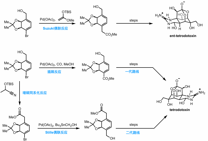 图2  ((3aS,7aS)-7-溴-2,2-二甲基-3a,7a-二氢苯并(d)(1,3)二氧杂环戊烷-4-基)甲醇可合成方向