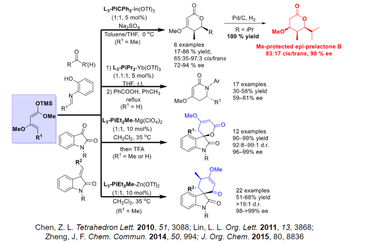 The reaction with Aldehydes, α -Ketoesters, Isatins, and imines