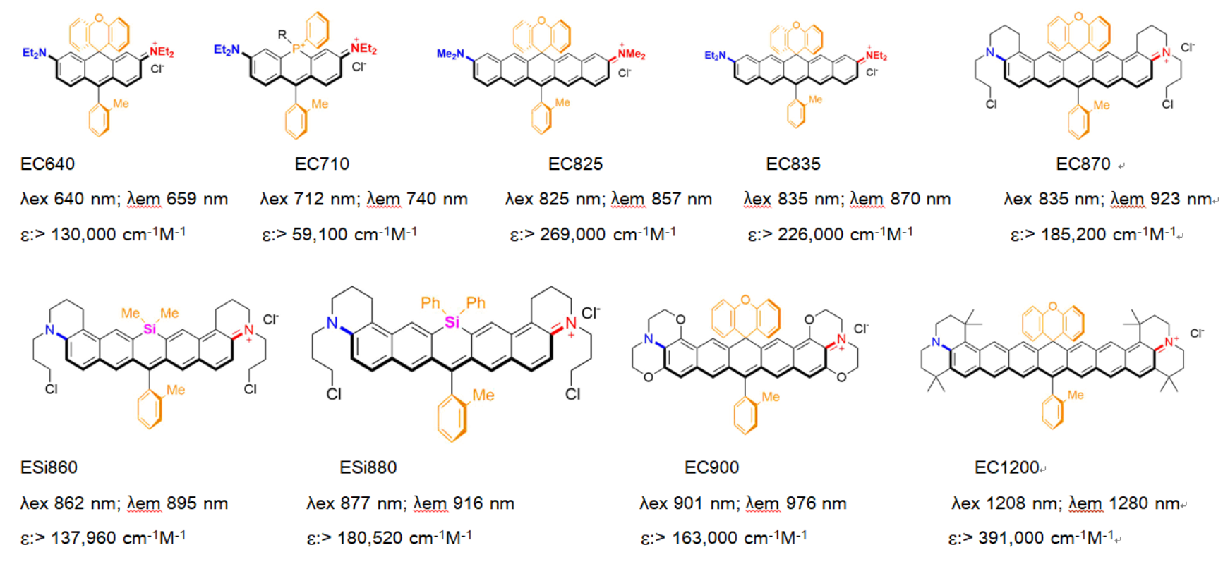 图1 EC dyes<sup>[1]</sup>